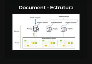 Bancos De Dados NoSQL
