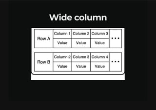 Bancos De Dados NoSQL