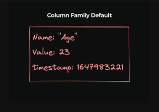 Bancos De Dados NoSQL