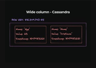 Bancos De Dados NoSQL