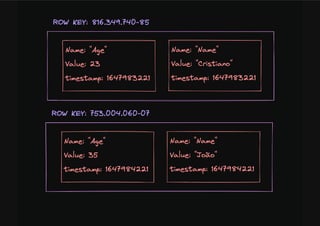 Bancos De Dados NoSQL