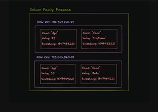 Bancos De Dados NoSQL