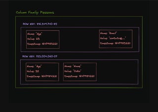 Bancos De Dados NoSQL