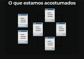 Bancos De Dados NoSQL