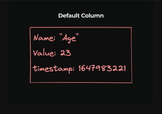 Bancos De Dados NoSQL