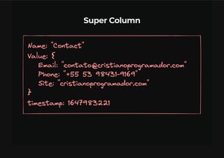 Bancos De Dados NoSQL