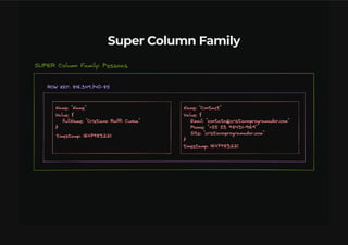 Bancos De Dados NoSQL