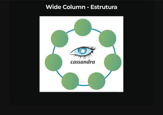 Bancos De Dados NoSQL