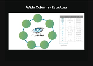 Bancos De Dados NoSQL