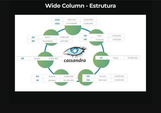 Bancos De Dados NoSQL