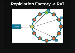 Bancos De Dados NoSQL