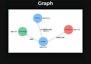 Bancos De Dados NoSQL