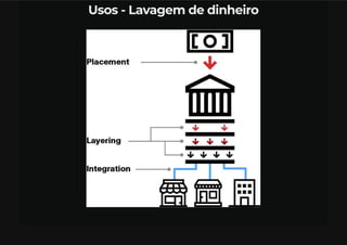 Bancos De Dados NoSQL