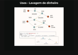 Bancos De Dados NoSQL