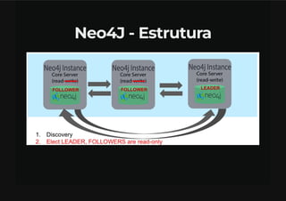 Bancos De Dados NoSQL