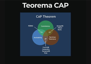 Bancos De Dados NoSQL