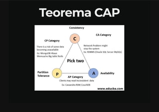 Bancos De Dados NoSQL