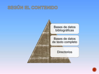 Bases de datos
bibliográficas
Bases de datos
de texto completo
Directorios
 