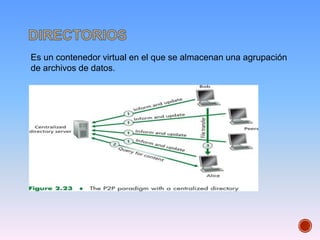 Es un contenedor virtual en el que se almacenan una agrupación
de archivos de datos.
 