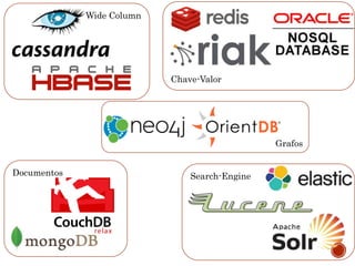 Wide Column
Documentos Search-Engine
Grafos
Chave-Valor
 