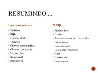 Bancos relacionais
 Padrões
 SQL
 Durabilidade
 Triggers
 Chaves estrangeiras
 Chaves compostas
 Transações
 Relacional
 Segurança
NoSQL
 Flexibilidade
 Grafos
 Armazenamento em chave-valor
 Documentos
 Escalabilidade
 Commodity hardware
 RAM
 Distribuído
 Desempenho
 