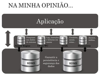 RDMS RDMS
Garantir a
persistência e
segurança dos
dados
Search-Engine CV ou WC Grafo Documentos
Pesquisar
nos dados
do sistema
Log, inserções
e leituras em
massa
Usuários,
social,
rotas...
Anexos,
mídias,
...
Aplicação
 