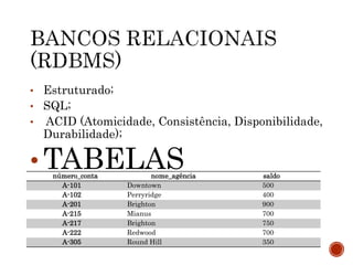 • Estruturado;
• SQL;
• ACID (Atomicidade, Consistência, Disponibilidade,
Durabilidade);
• TABELASnúmero_conta nome_agência saldo
A-101 Downtown 500
A-102 Perryridge 400
A-201 Brighton 900
A-215 Mianus 700
A-217 Brighton 750
A-222 Redwood 700
A-305 Round Hill 350
 