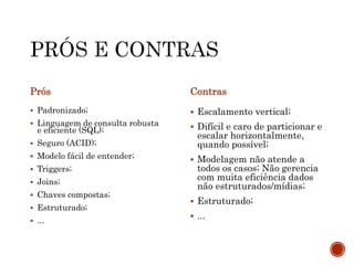 Prós
 Padronizado;
 Linguagem de consulta robusta
e eficiente (SQL);
 Seguro (ACID);
 Modelo fácil de entender;
 Triggers;
 Joins;
 Chaves compostas;
 Estruturado;
 ...
Contras
 Escalamento vertical;
 Difícil e caro de particionar e
escalar horizontalmente,
quando possível;
 Modelagem não atende a
todos os casos; Não gerencia
com muita eficiência dados
não estruturados/mídias;
 Estruturado;
 ...
 