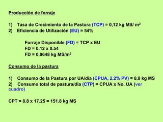 Producción de forraje

1)   Tasa de Crecimiento de la Pastura (TCP) = 0,12 kg MS/ m2
2)   Eficiencia de Utilización (EU) = 54%

        Forraje Disponible (FD) = TCP x EU
        FD = 0.12 x 0.54
        FD = 0.0648 kg MS/m2

Consumo de la pastura

1) Consumo de la Pastura por UA/día (CPUA, 2.2% PV) = 8.8 kg MS
2) Consumo total de pastura/dia (CTP) = CPUA x No. UA (ver
cuadro)

CPT = 8.8 x 17.25 = 151.8 kg MS
 