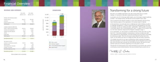 Financial Overview
REVENUE AND EXPENSES

DONATIONS

Year Ended

Year Ended

JUNE 30, 2010

JUNE 30, 2011

Total Revenue

1,308

14

12

$95,588

Interest and other income

$97,926

873

$99,246

EXPENSES WERE INCURRED FOR:
Salaries, wages and fringe benefits

AMOUNT IN THOUSANDS

$94,701

Donations

$1,000

Bancroft is an incredible organization and, after serving three years as a board
member, I’m honored to have been named board chairman in April.
As president and CEO of Kennedy Health System, one of the region’s largest healthcare
providers, I was already familiar with Bancroft and the excellent work it does.

$1,200

REVENUE WAS PROVIDED FROM:
Program revenue

1,308

$

$1,400

Transforming for a strong future

Since I’ve become more directly involved, I’m even more impressed. And one of the
most impressive aspects of the organization is its constant quest to improve.

873

$

$800

At the board level, we continually strive to challenge each other’s thinking, as well as
to challenge management, in order to assure that we’re well-prepared for the future.
For example, how do our families and other “stakeholders” define quality? And what
is the board’s specific role in achieving Bancroft’s vision, in support of our mission? (For
our new vision statement, please see Toni Pergolin’s message on page 1.)

$600

$76,516

$78,238

Facilities and transportation

9,179

10,292

Supplies and other expenses

5,367

6,251

644

624

1,717

1,623

$93,423

$97,028

$2,165

$2,218

$3,375

$4,023

Restricted gifts

46

129

Gifts released from restriction

(2)

(502)

¢ Corporate/Organization Support

3,419

3,650

¢ Special Events

$9,615

$13,034

$13,034

$16,684

Interest
Depreciation
Total Expenses
Net Operating Income
NET ASSET ACTIVITY:
Increase in unrestricted net assets

Increase in net assets
Net Assets beginning of year
Net Assets end of year

ABOVE NUMBERS ARE IN THOUSANDS

16

$400
$200
$0
FY 10

FY 11

¢ Other income
¢ Individual Support

As an organization, our sole purpose is to better the lives of those who seek our help.
Each of us – from board members to administrators, clinicians to direct-care staff –
must understand our responsibilities, and hold ourselves and one another accountable
for achieving our goals. That’s the only way to assure Bancroft will be here in the
future, for the families who rely on us today and those who will need us tomorrow.
I’m confident that we’re on our way to achieving our vision to become the region’s
elite service-provider in our field. As an elite provider, we are motivated to do our very
best, each and every day, to provide the most effective services. We hope this vision
will also inspire you to continue supporting us for many years to come.
Through the use of best practices and a solid commitment to each person who comes to
us for services, we are transforming lives. And we are transforming our world. Join us!

MARTIN A. BIEBER, CHAIRMAN, BANCROFT BOARD OF TRUSTEES

17

 