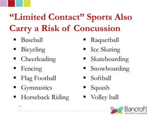 “Limited Contact” Sports Also
Carry a Risk of Concussion
    Baseball              Raquetball
    Bicycling             Ice Skating
    Cheerleading          Skateboarding
    Fencing               Snowboarding
    Flag Football         Softball
    Gymnastics            Squash
    Horseback Riding      Volley ball
    14
 