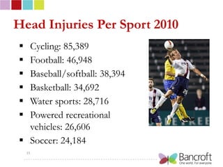 Head Injuries Per Sport 2010
 Cycling: 85,389
 Football: 46,948
 Baseball/softball: 38,394
 Basketball: 34,692
 Water sports: 28,716
 Powered recreational
  vehicles: 26,606
 Soccer: 24,184
    15
 