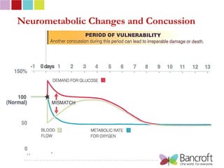 Neurometabolic Changes and Concussion




 23
 