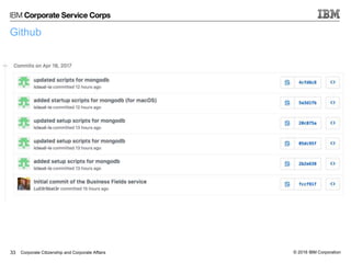 © 2016 IBM CorporationCorporate Citizenship and Corporate Affairs
Github
33
 