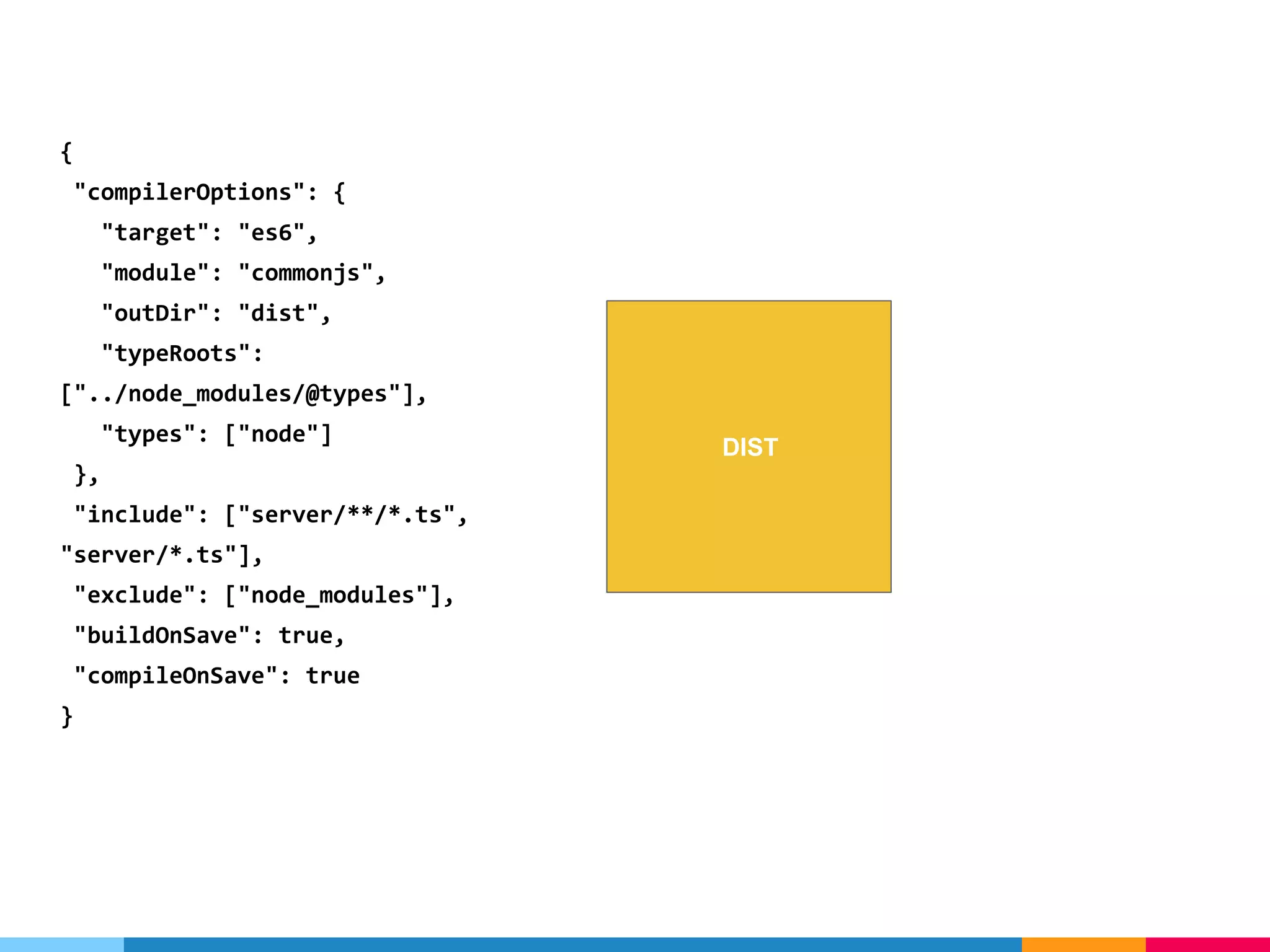 DIST { "compilerOptions": { "target": "es6", "module": "commonjs", "outDir": "dist", "typeRoots": ["../node_modules/@types"], "types": ["node"] }, "include": ["server/**/*.ts", "server/*.ts"], "exclude": ["node_modules"], "buildOnSave": true, "compileOnSave": true } 