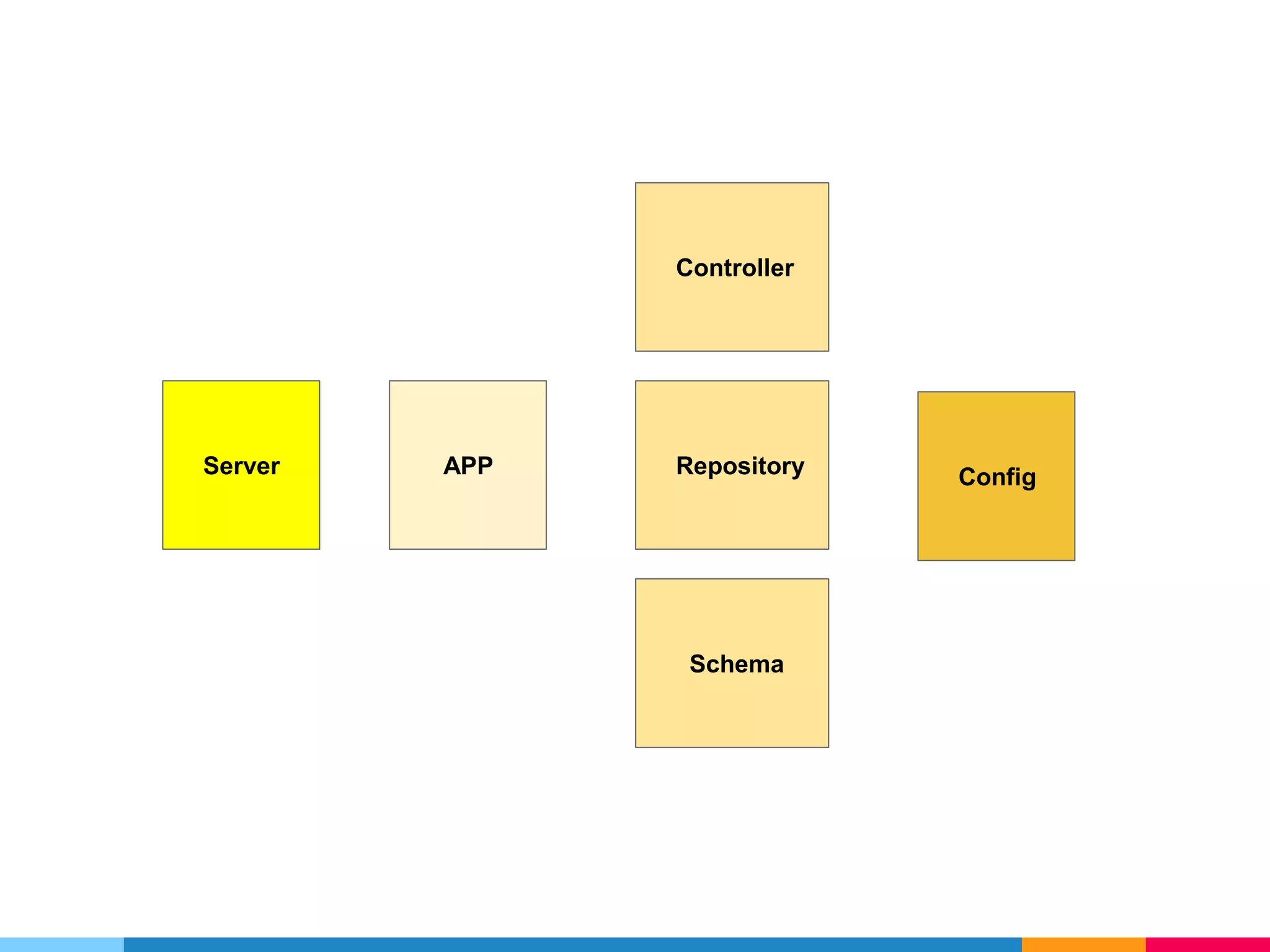 APPServer Controller Repository Schema Config