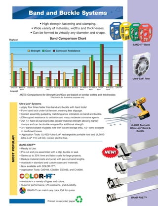 Band-It - Stainless Steel Banding, Strapping, Clamping & Tools | PDF