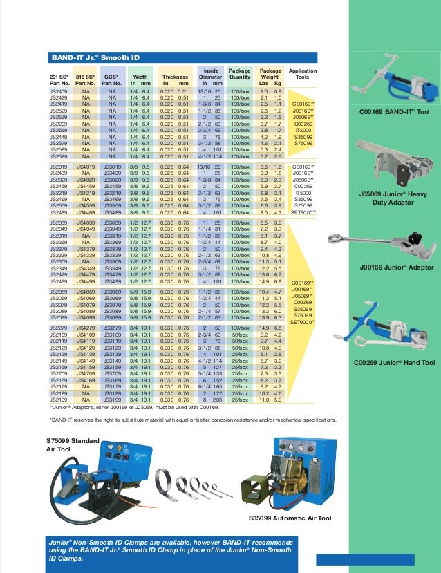 2-1//4 Diameter BAND-IT JS3089 Junior 5//8 Wide x 0.030 Thick Clamp 2-1//4 Diameter Galvanized Carbon Steel Smooth I.D 100 Per Box