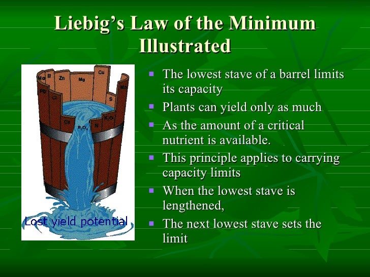 Band Level of Integration