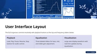 Real-Time 3-Band Audio Equalizer with MATLAB GUI and Waveform ...