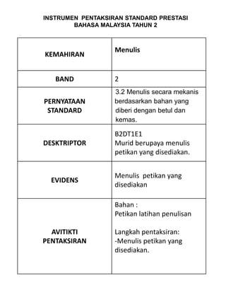 INSTRUMEN PENTAKSIRAN STANDARD PRESTASI
        BAHASA MALAYSIA TAHUN 2



                   Menulis
KEMAHIRAN


   BAND            2
                   3.2 Menulis secara mekanis
PERNYATAAN         berdasarkan bahan yang
 STANDARD          diberi dengan betul dan
                   kemas.

                   B2DT1E1
DESKTRIPTOR        Murid berupaya menulis
                   petikan yang disediakan.


                   Menulis petikan yang
  EVIDENS
                   disediakan

                   Bahan :
                   Petikan latihan penulisan

  AVITIKTI         Langkah pentaksiran:
PENTAKSIRAN        -Menulis petikan yang
                   disediakan.
 