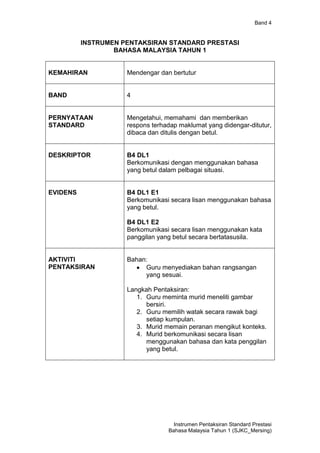 Band 4


          INSTRUMEN PENTAKSIRAN STANDARD PRESTASI
                  BAHASA MALAYSIA TAHUN 1


KEMAHIRAN            Mendengar dan bertutur


BAND                 4


PERNYATAAN           Mengetahui, memahami dan memberikan
STANDARD             respons terhadap maklumat yang didengar-ditutur,
                     dibaca dan ditulis dengan betul.


DESKRIPTOR           B4 DL1
                     Berkomunikasi dengan menggunakan bahasa
                     yang betul dalam pelbagai situasi.


EVIDENS              B4 DL1 E1
                     Berkomunikasi secara lisan menggunakan bahasa
                     yang betul.

                     B4 DL1 E2
                     Berkomunikasi secara lisan menggunakan kata
                     panggilan yang betul secara bertatasusila.


AKTIVITI             Bahan:
PENTAKSIRAN               Guru menyediakan bahan rangsangan
                          yang sesuai.

                     Langkah Pentaksiran:
                        1. Guru meminta murid meneliti gambar
                           bersiri.
                        2. Guru memilih watak secara rawak bagi
                           setiap kumpulan.
                        3. Murid memain peranan mengikut konteks.
                        4. Murid berkomunikasi secara lisan
                           menggunakan bahasa dan kata penggilan
                           yang betul.




                                    Instrumen Pentaksiran Standard Prestasi
                                  Bahasa Malaysia Tahun 1 (SJKC_Mersing)
 