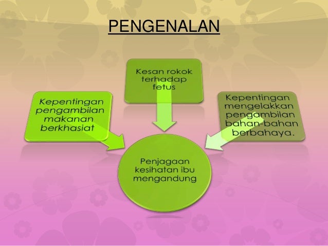 Sains Bab 4 (Tingkatan 3) - PEMBIAKAN