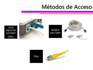 Métodos de Acceso
Línea
digital del
suscriptor
(DSL)
Módem
para cable
Fibra
 