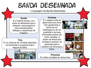 Vinheta É o espaço onde se desenrola uma cena. Tem geralmente a forma de um rectângulo ou de um quadrado e as suas dimensões podem ser muito variadas. A ordem de leitura das vinhetas é sempre, da esquerda para a direita e de cima para baixo. Guião É a história escrita, com todos os elementos que a integram: personagens e suas características, diálogos e sequências de imagens. Tira É um conjunto de vinhetas dispostas na horizontal e ocupando toda a largura da folha. Prancha É a folha completa de várias tiras. Linguagem da Banda Desenhada 