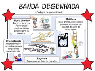 Legenda Representa as falas do narrador. Onomatopeia Representação de ruídos ou sons por palavras convencionais. Signo cinético Traço ou linha que representa o movimento das personagens ou objectos. Códigos de comunicação Metáfora Sinal gráfico, que substitui palavras, expressando estados de alma da personagem. 