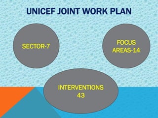 UNICEF JOINT WORK PLAN
SECTOR-7
INTERVENTIONS
43
FOCUS
AREAS-14
 
