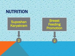 NUTRITION
Suposhan
Karyakram
Breast
Feeding
Promotion
2 2
 