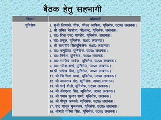 foHkkx izfrHkkxh
;wfulsQ 1- lqJh fy;kuks] phQ] QhYM vkfQl] ;wfulsQ] m0iz0 y[kuÅA
2- Jh vfer esgjks=k] ih0,e0] ;wfulsQ] y[kuÅA
3- Mk0 fjpk ,l0 ik.Ms;] ;wfulsQ] y[kuÅA
4- Mk0 izQqy] ;wfulsQ] m0iz0 y[kuÅA
5- Jh lR;ohj flag;wfulsQ] m0iz0 y[kuÅA
6- Mk0 duqfiz;k] ;wfulsQ] m0iz0 y[kuÅA
7- Mk0 fueZy] ;wfulsQ] m0iz0 y[kuÅA
8- Mk0 lkftn ijost] ;wfulsQ] m0iz0 y[kuÅA
9- Mk0 joh”k “kekZ] ;wfulsQ] m0iz0 y[kuÅA
10-Jh ukxsUnz flag] ;wfulsQ] m0iz0 y[kuÅA
11- Jh f_fRod ik=k] ;wfulsQ] m0iz0 y[kuÅA
12- Jh vkQrkc eks0] ;wfulsQ] m0iz0 y[kuÅA
13- Jh HkkbZ “kSyh] ;wfulsQ] m0iz0 y[kuÅA
14- Jh Mh0,l0 flag] ;wfulsQ] m0iz0 y[kuÅA
15- Jh “;ke lqUnj “kekZ] ;wfulsQ] y[kuÅA
16- Jh ih;w’k vUFkuh] ;wfulsQ] m0iz0 y[kuÅA
17- Mk0 ;kdwc eqTtQj] ;wfulsQ] m0iz0 y[kuÅA
18- Jherh xfjek flag] ;wfulsQ] m0iz0 y[kuÅA
cSBd gsrq lgHkkxh
 