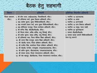 foHkkx izfrHkkxh vfrfjDr foHkkxh; izfrHkkxh
ftyk iz”kklu]
ck¡nkA
1- Jh ghjk yky] vkbZ0,0,l0] ftykf/kdkjh] ck¡nkA
2- Jh gfj”pUnz oekZ] eq[; fodkl vf/kdkjh] ck¡nkA
3- Mk0 larks’k dqekj] eq[; fpfdRlkf/kdkjh] ck¡nkA
4- Mk0 Hkxorh izlkn oekZ] vij eq[; fpfdRlkf/kdkjh] ck¡nkA
5- Mk0 izhfryrk jktiwr] ftyk dk;Zdze vf/kdkjh] ck¡nkA
6- Jh /kesZUnz flag] lh0Mh0ih0vks0] ck¡nkA
7- Jh fot; “kadj ]vf/k0 vfHk0] y?kq flapkbZ] ck¡nkA
8- Jh izeksn dqekj] lgk0 vfHk0] y?kq flapkbZ] ck¡nkA
9- Jh gfj”pUnz ukFk] ftyk csfld f”k{kk vf/kdkjh] ck¡nkA
10- Jh txr flag jktiwr] [k.M f”k{kk vf/kdkjh] ck¡nkA
11- Jh ts0ih0 ;kno] ftyk izkscs”ku vf/kdkjh] ck¡nkA
12- Jh jktho flag] dk;kZy; ftyk izkscs”ku vf/kdkjh] ck¡nkA
13- Jh ds0ds0 ik.Ms;] mik;qDr] ,u0vkj0,y0,e0] ck¡nkA
14- Jh izohu dqekj] Mh0,e0,e0] ,u0vkj0,y0,e0] ck¡nkA
15- Jh lat; ;kno] ftyk iapk;rjkt vf/kdkjh] ck¡nkA
16- Jh oa”k cgknqj] Mh0ih0,e0] ftyk iapk;rjkt dk;kZy;] ck¡nkA
1- p;fur 10 ,0,u0,e0
2- p;fur 10 vk”kk
3- p;fur 10 vkxauckMh+
4- p;fur 10 xzke fodkl vf/kdkjh
5- p;fur 10 lewg@oknk l[kh
6- p;fur 05 lqijokbtj
7- leLr lh0Mh0ih0vks0
8- leLr Cykd izHkkjh fpfdRlkf/kdkjh
cSBd gsrq lgHkkxh
cSBd gsrq lgHkkxh
 